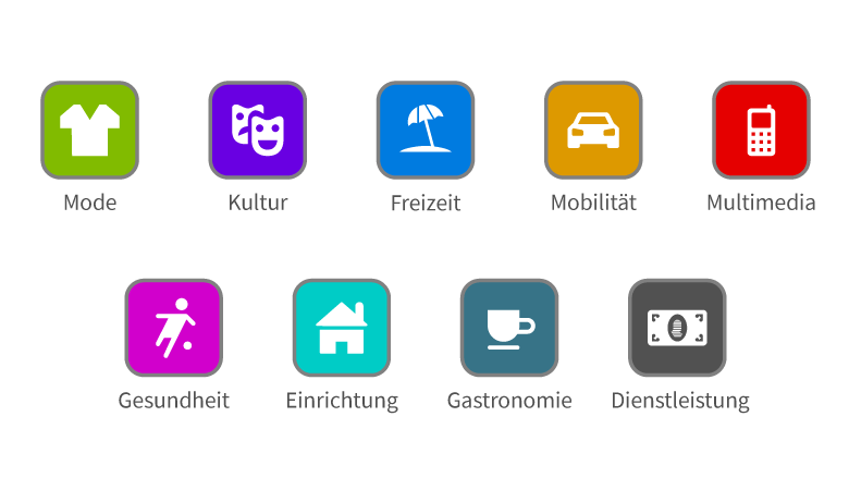 Die Legende für die Akzeptanzstellen nach den Kategorien Mode, Kultur, Freizeit, Mobilität, Multimedia, Gesundheit, Einrichtung, Gastronomie und Dienstleistung.