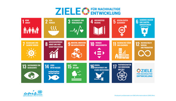 Eine grafische Übersicht der 17 Ziele für nachhaltige Entwicklung.